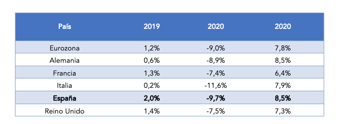 1-crisis-economica-covid-19-impacto-pib-