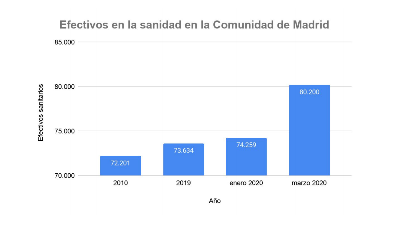 1-efectivos-sanidad-madrid.png
