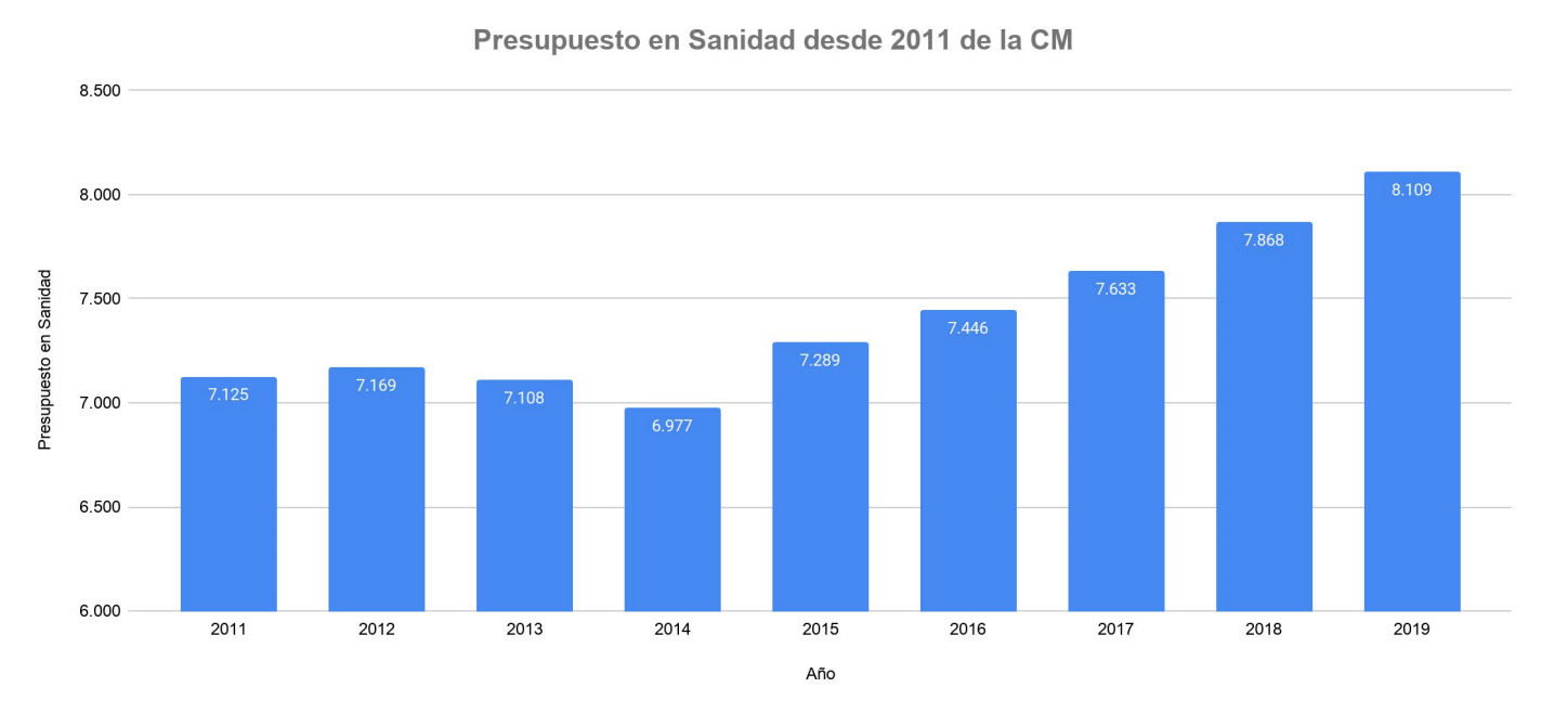 4-presupuesto-sanidad-madrid.png