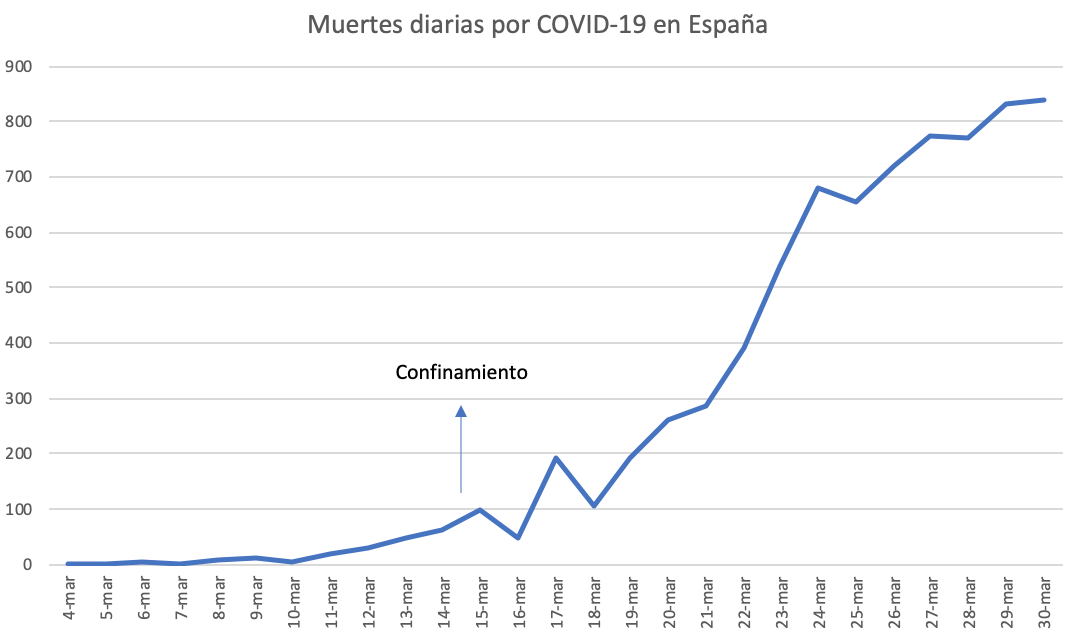muertes-diarias-covid-19-espana.png