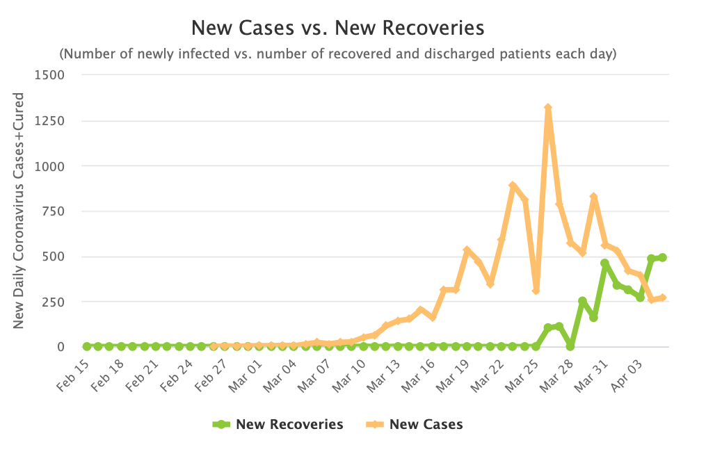 2-austria-coronavirus-nuevos-casos-recup
