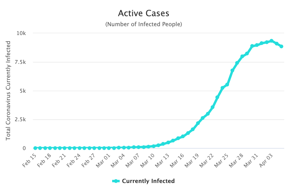 3-casos-activos-coronavirus.png