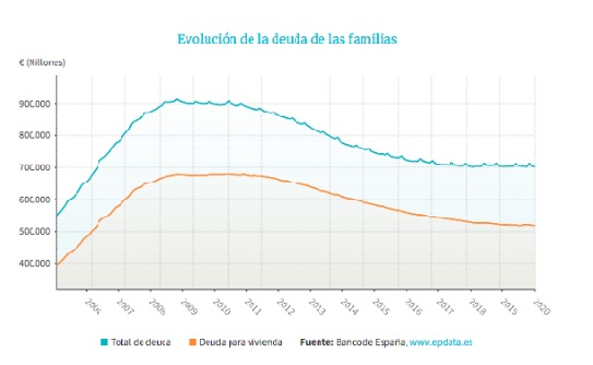 evolucion-de-las-deuda-familia.jpg