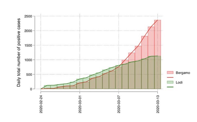 3-bergamo-lodi-coronavirus.jpg
