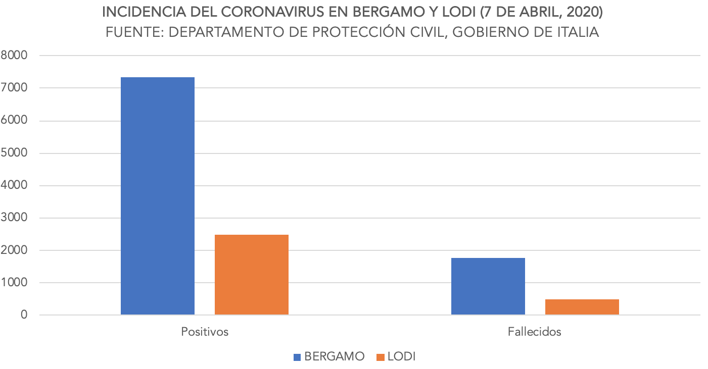 5-bergamo-lodi-coronavirus-a.png