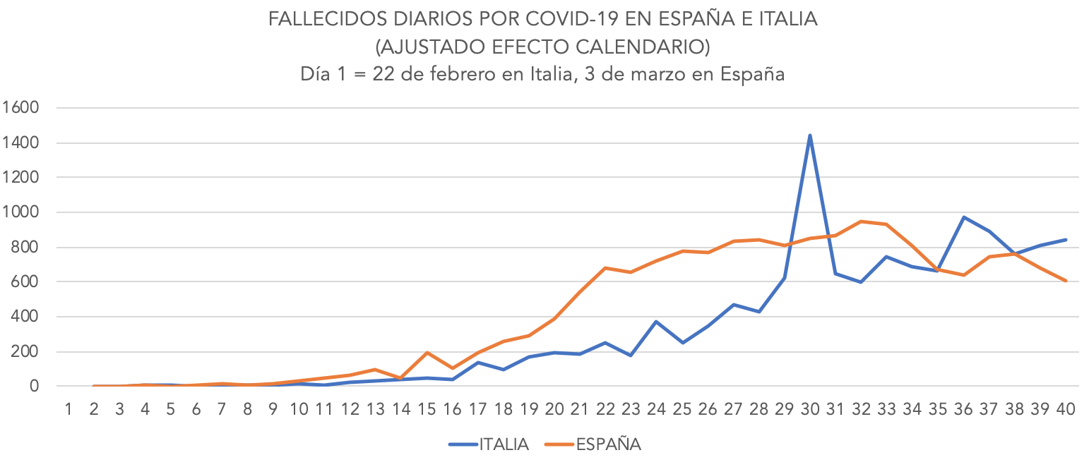 1-coronavirus-espana-italia-comparativa-