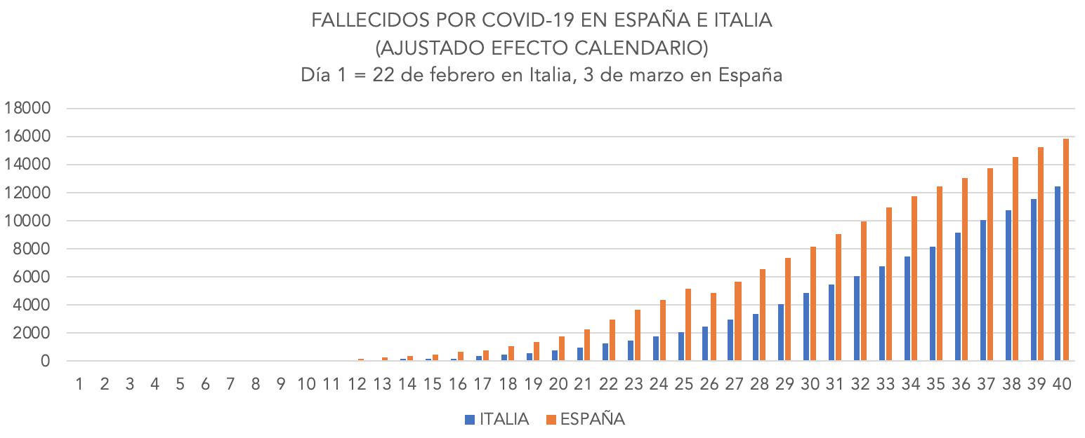 2-coronavirus-espana-italia-comparativa-