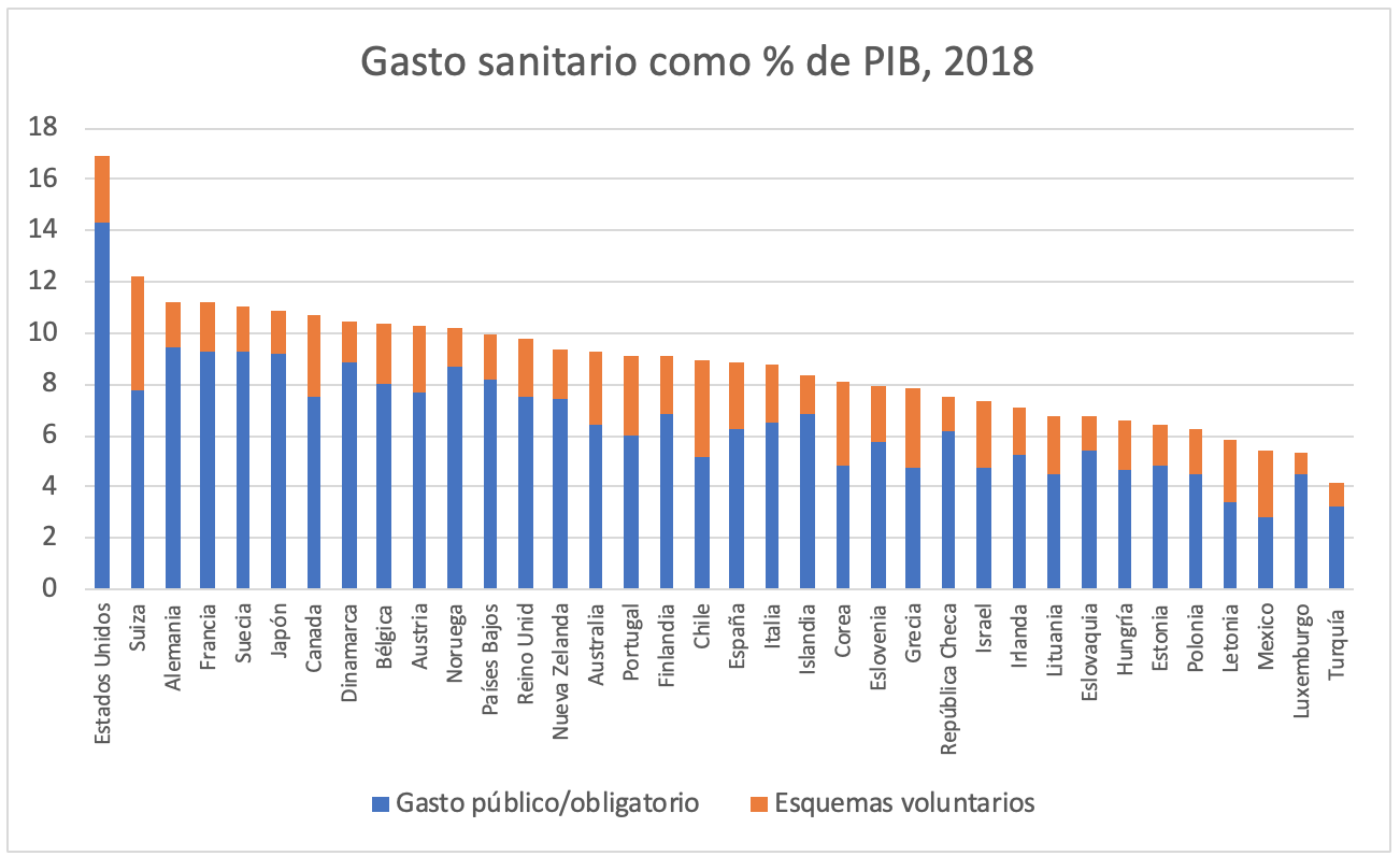 1-gasto-sanitario-eeuu-ocde.png