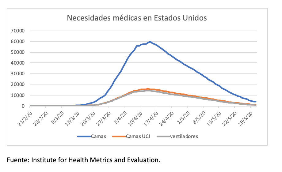 2-pico-demanda-sanitaria-eeuu-covid19.pn