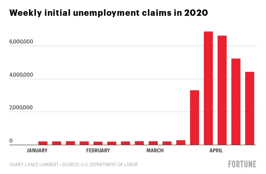 1-peticiones-desempleo-eeuu-coronavirus.