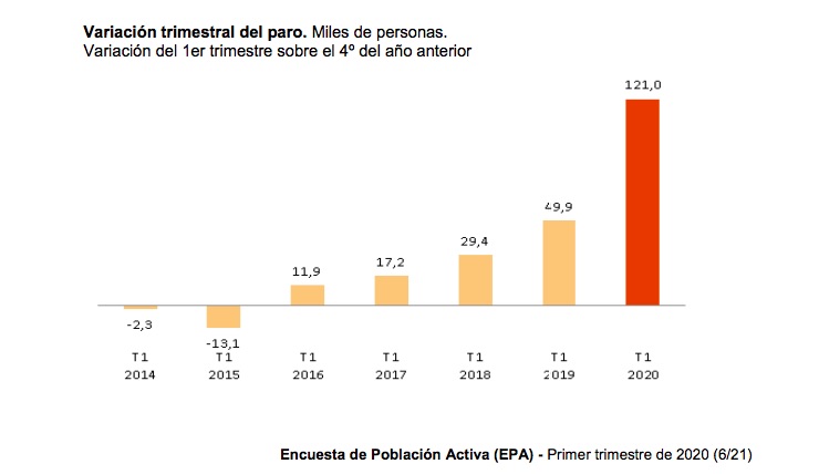 variacion-paro-epa-1t2020.jpg