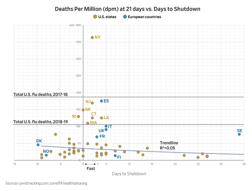 informe-wsj-confinamiento-mortalidad.png