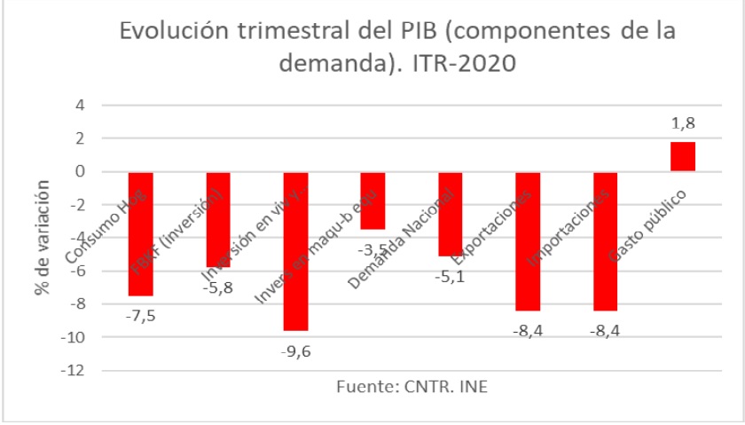 evolucion-pib-dos.jpg