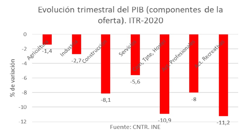 evolucion-pib-tres.jpg