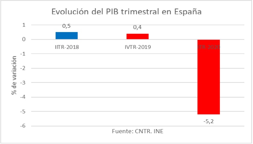 evolucion-pib-uno.jpg