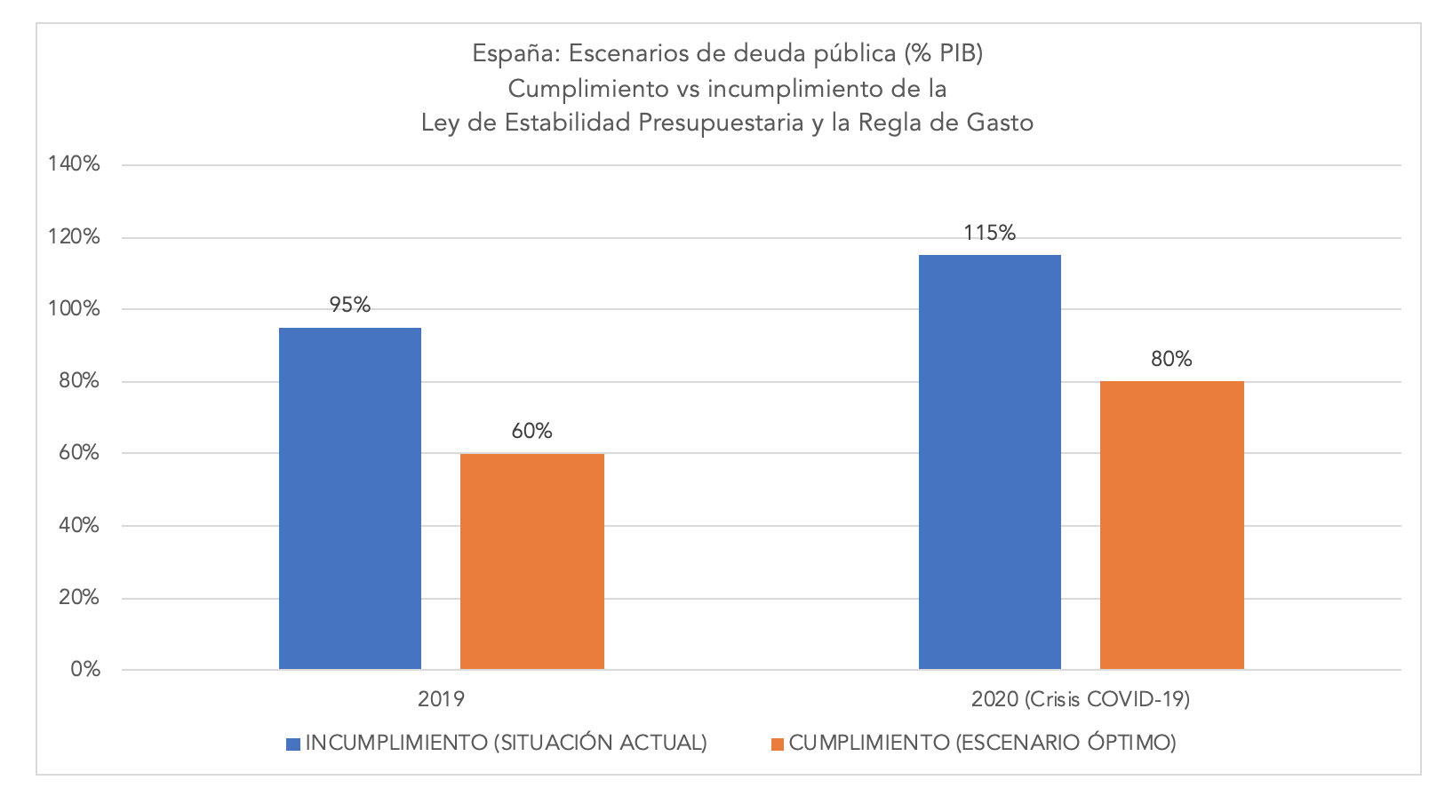 deuda-publica-austeridad-despilfarro-esp