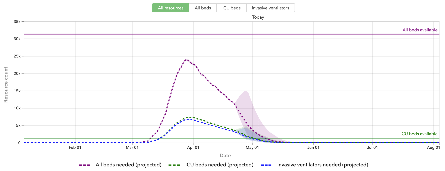 1-congestion-recursos-sanitarios-espana.