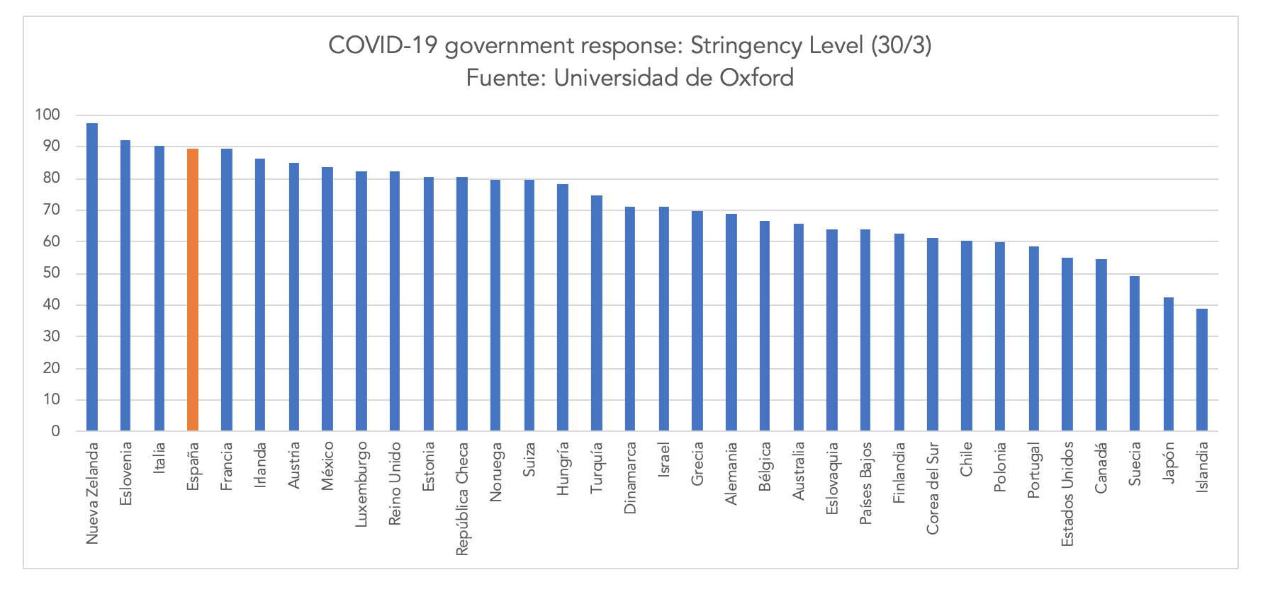 1-grado-de-confinamiento-coronavirus-por