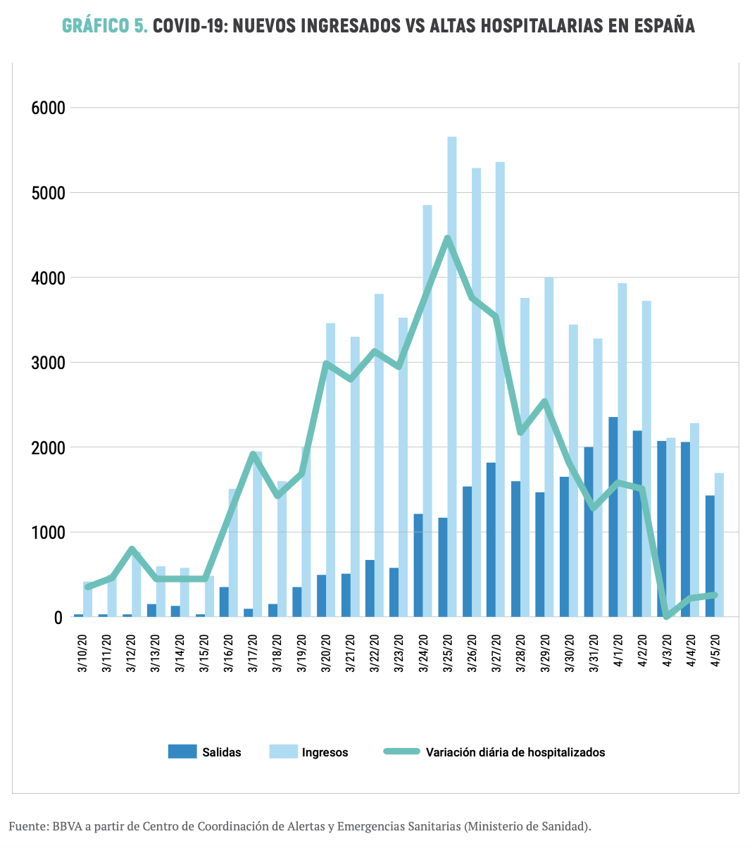 2-hospitalizaciones-espana-coronavirus.p