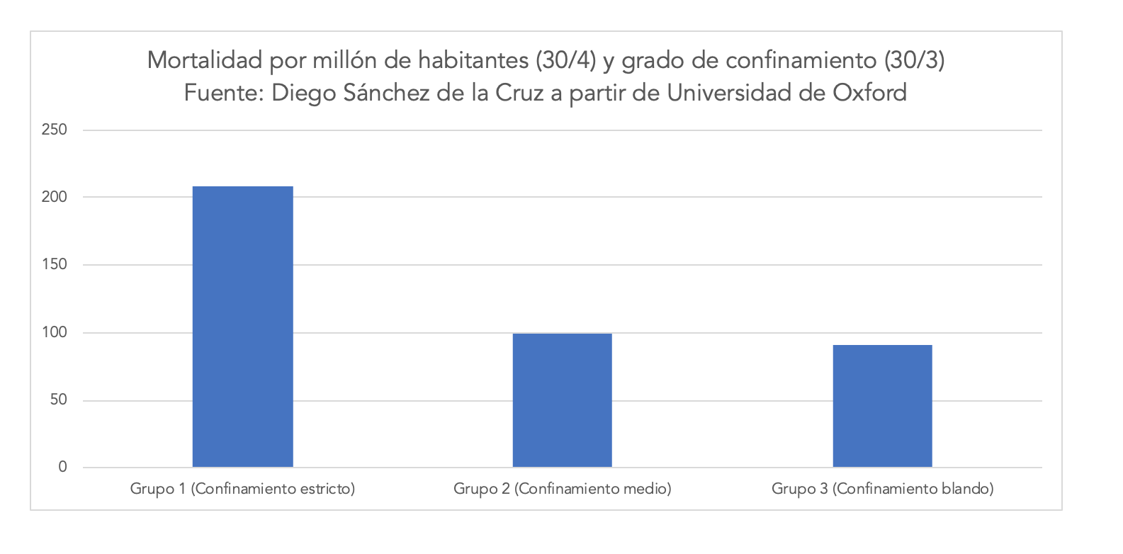 2-mortalidad-coronavirus-grado-confinami