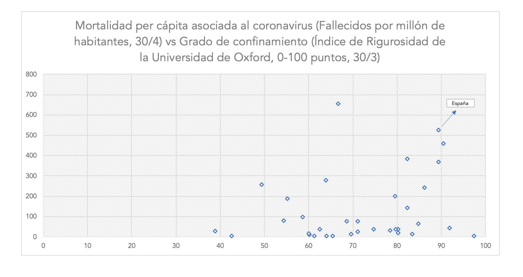 3-mortalidad-vs-grado-de-confinamiento.p