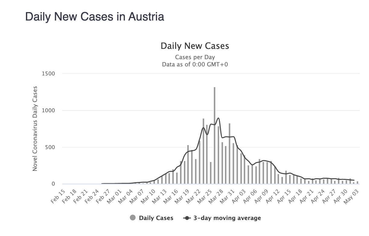 3-nuevos-casos-diarios-coronavirus-austr