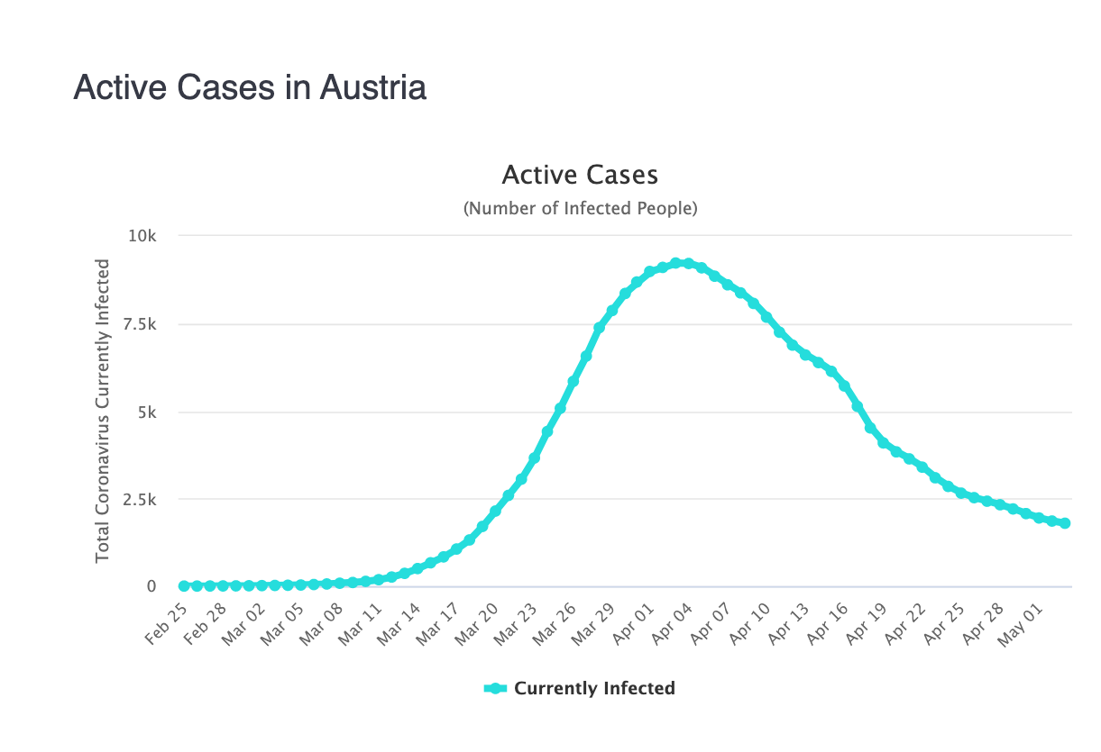 4-casos-activos-austria-coronavirus.png