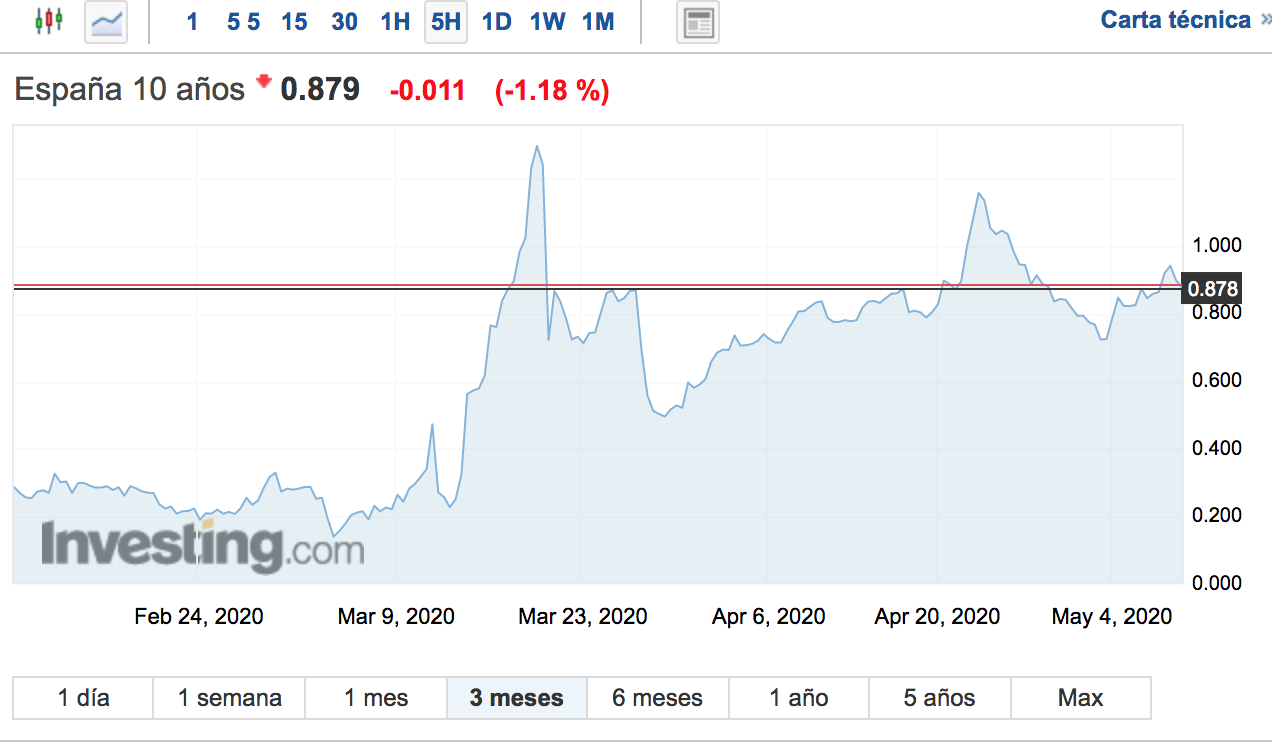 captura-de-pantalla-2020-05-07-a-las-233