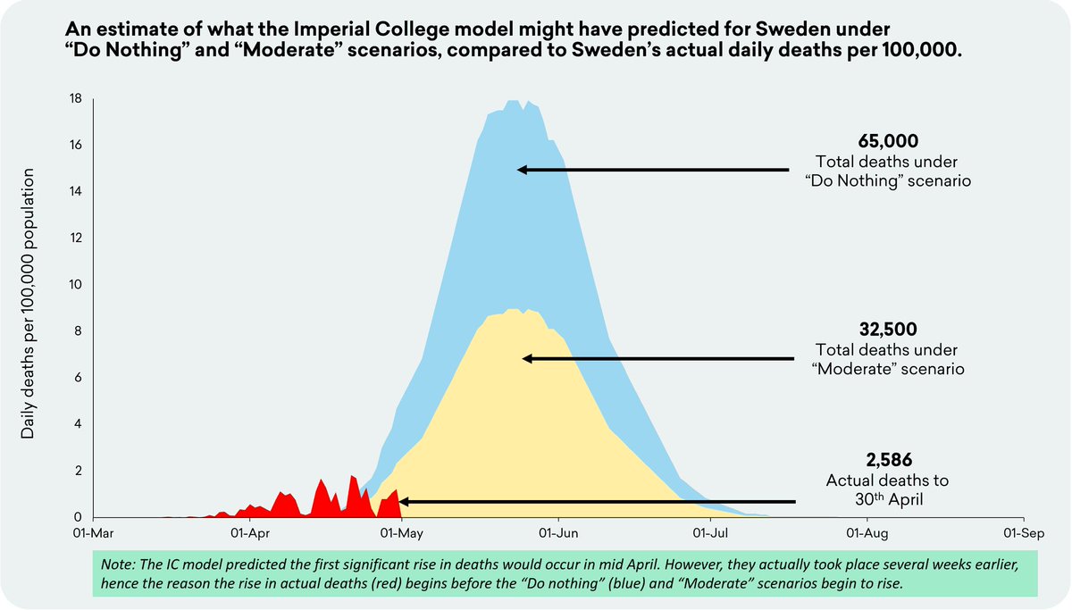 modelo-imperial-college-suecia-vs-datos-