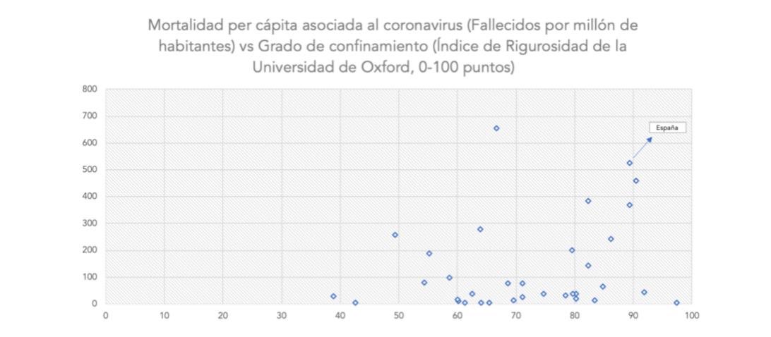 rigor-del-confinamiento-fallecidos-por-millon-habitantes-per-capita.jpg