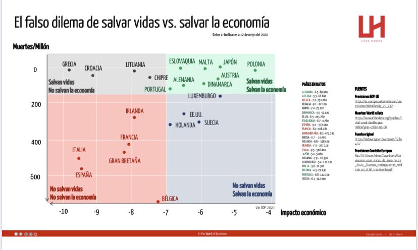 salvar-vidas-salvar-economia-covid-19.jpeg