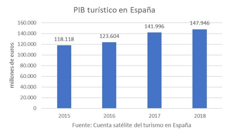 turismo-pib-tres.jpg