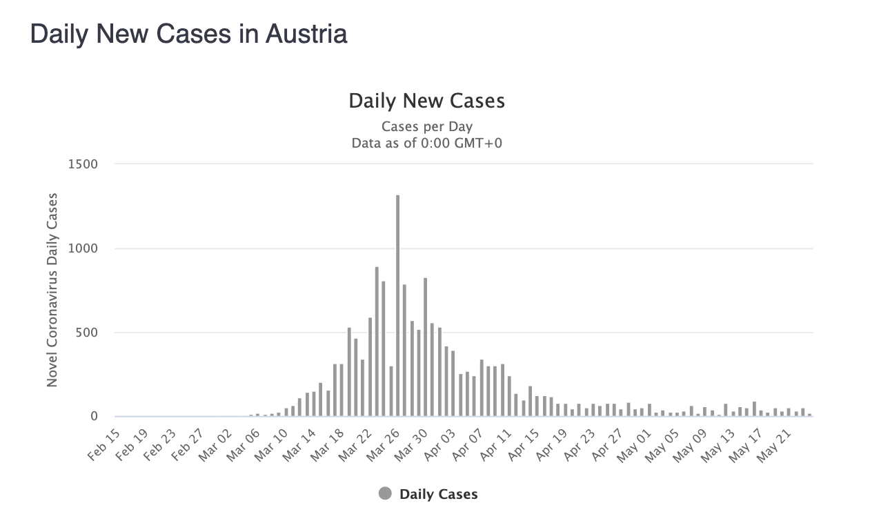 4-casos-diarios-austria.png