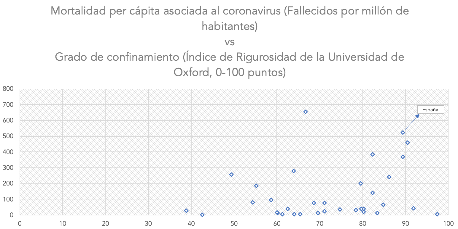 2-mortalidad-vs-confinamiento-covid-19.png