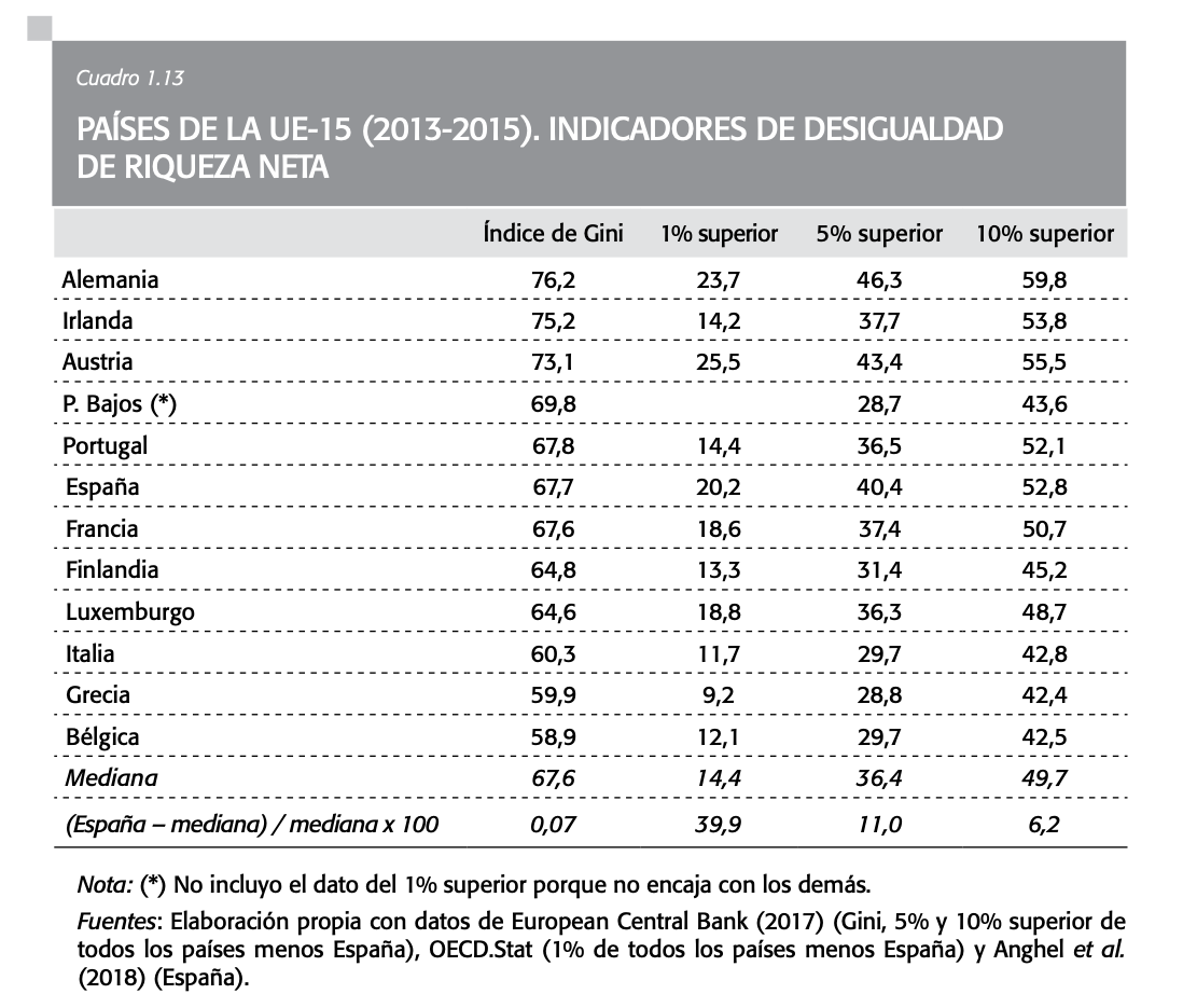desigualdad-espana-mitos-realidades-4.png