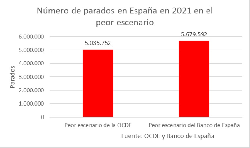 parados-2021-diez.jpg
