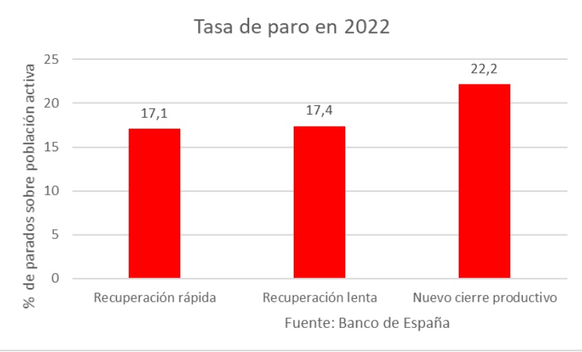 paro-2022-cinco.jpg