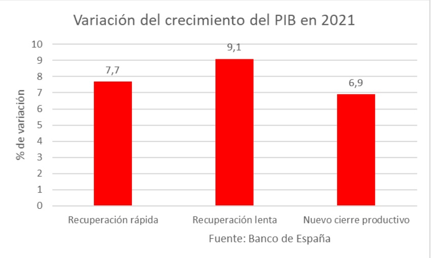 pib-2021-tres.jpg