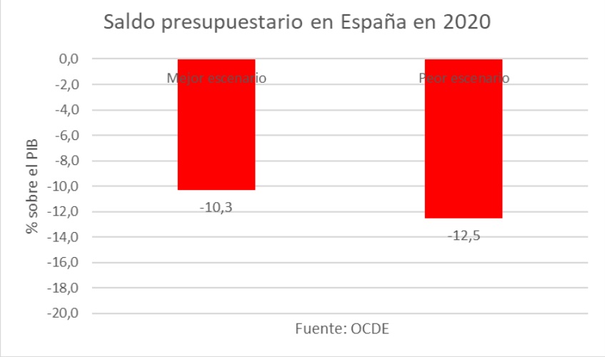 presupuesto-2020-doce.jpg