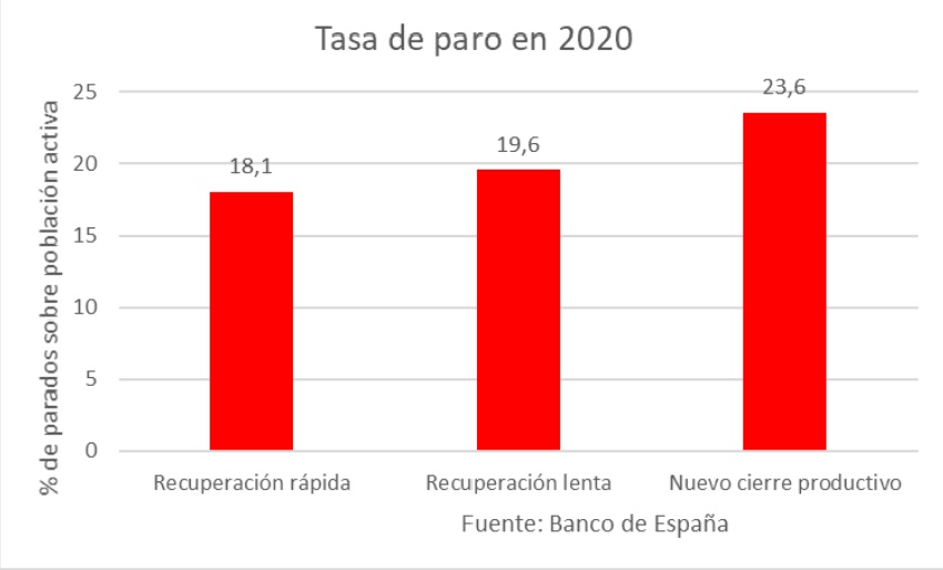 tasa-paro-2020-dos.jpg