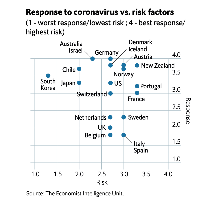 2-indice-coronavirus-economist-the-espana.png