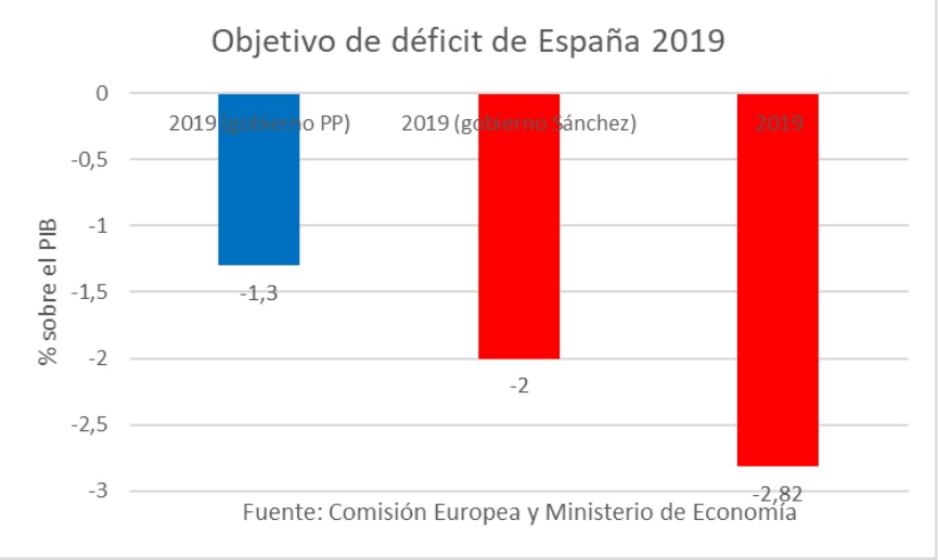 deficit-espana-uno.jpg