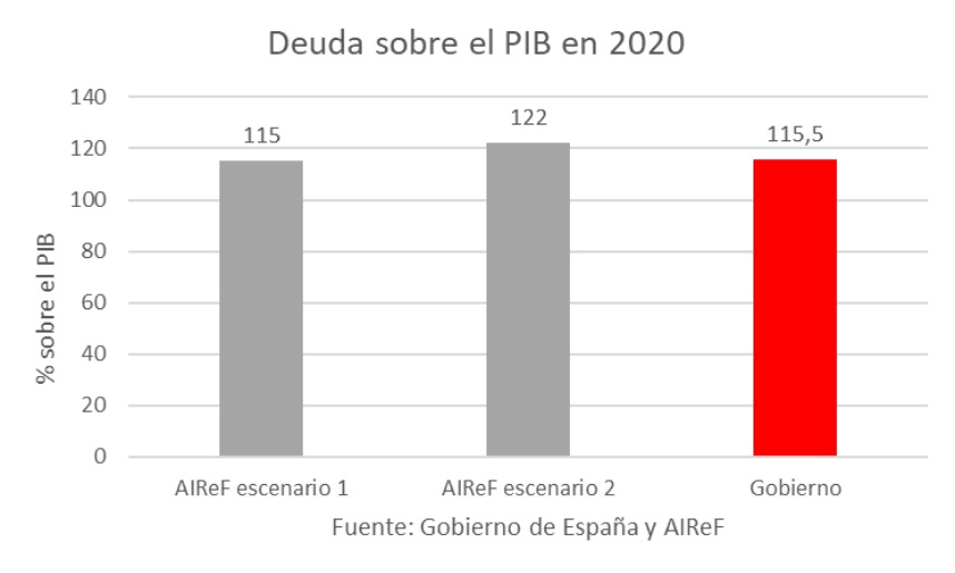 deuda-pib-2020-seis.jpg