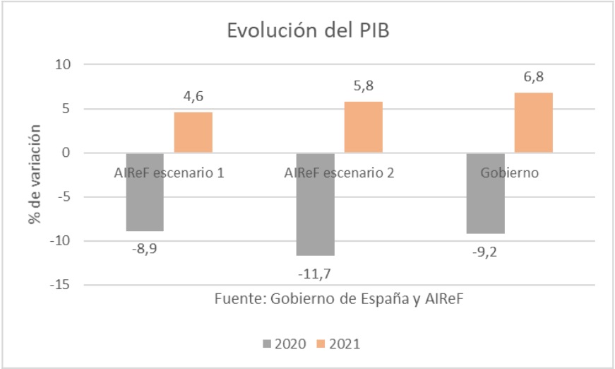 evolucion-pib-cuatro.jpg