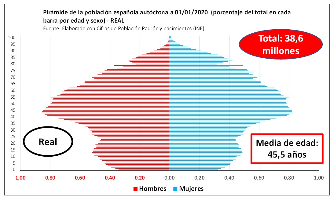 poblacion-real-esp-2020-autoctona.jpg