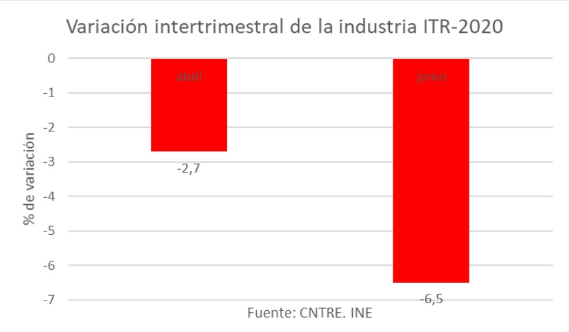 industria-variacion-tres.jpg