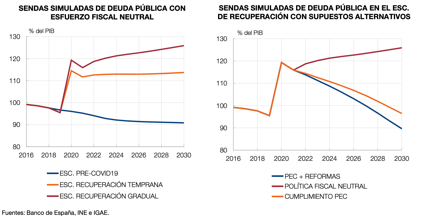 1-deuda-publica-banco-de-espana-proyecciones-espana-covid-19.png