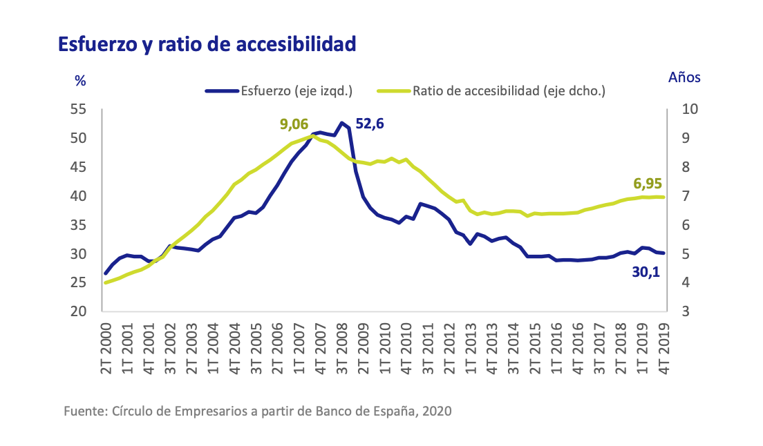 1-esfuerzo-acceso-vivienda-familias-espana.png