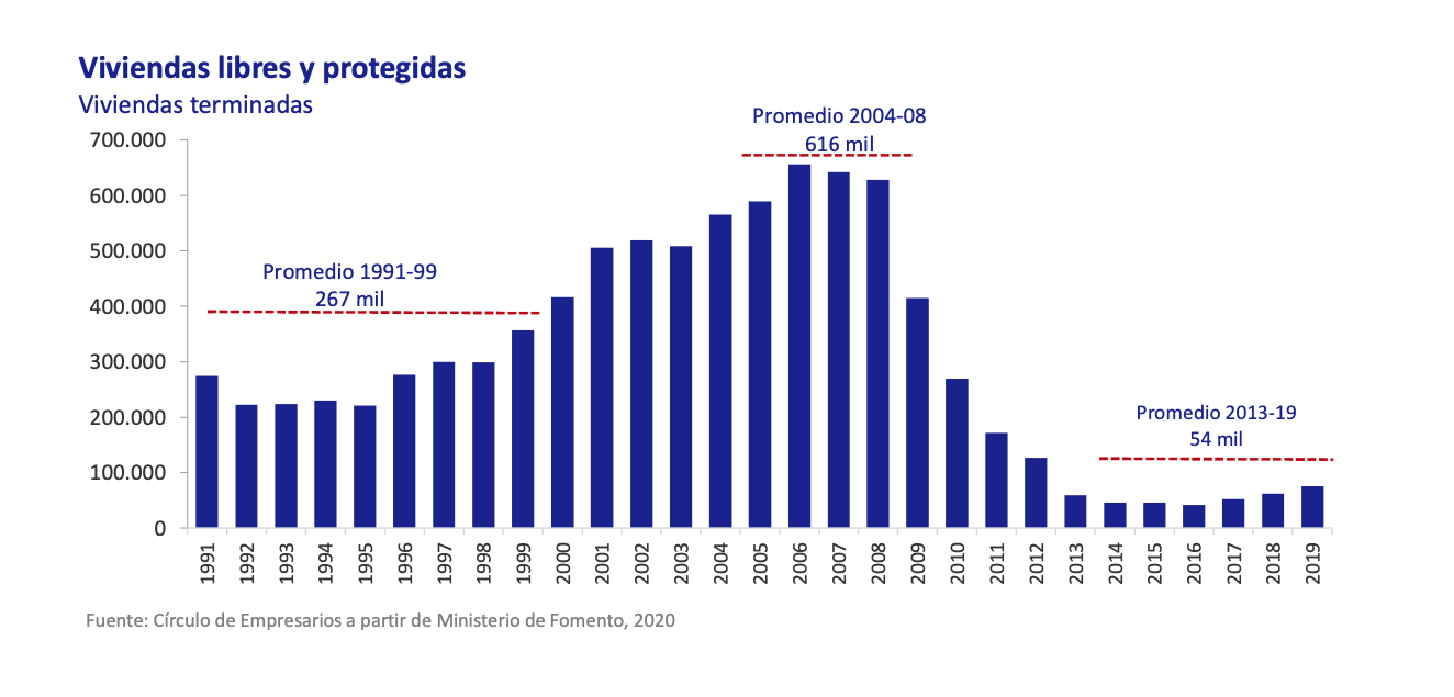 2-espana-evolucion-oferta-vivienda-escasez.png