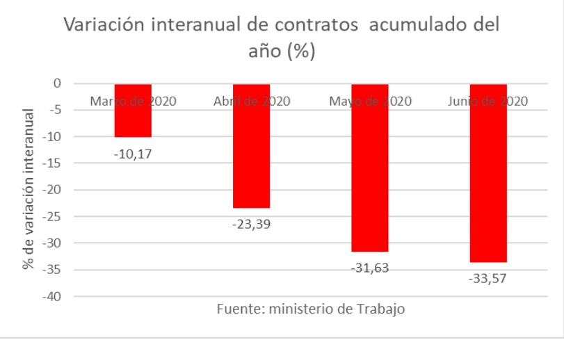 contratos-anual-tres.jpg